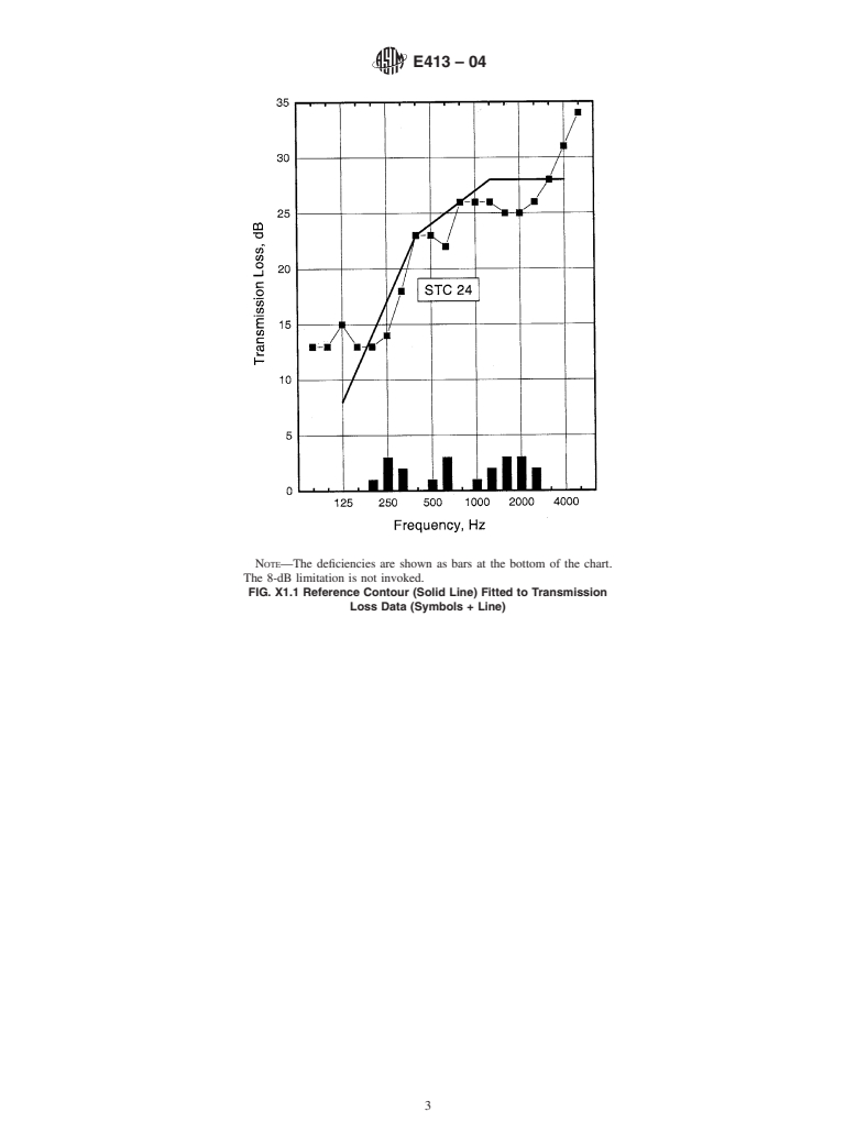 ASTM E413-04 - Classification for Rating Sound Insulation