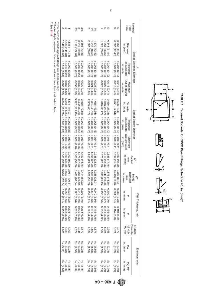 ASTM F438-04 - Standard Specification for Socket-Type Chlorinated Poly(Vinyl Chloride) (CPVC) Plastic Pipe Fittings, Schedule 40