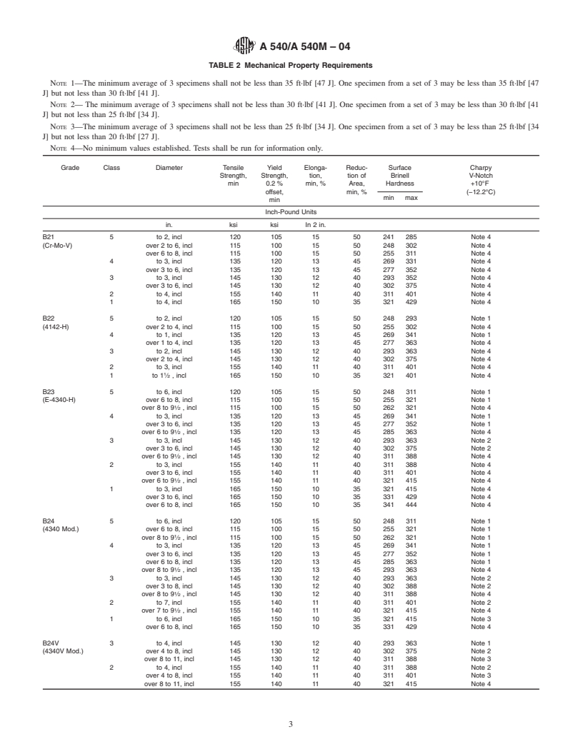 ASTM A540/A540M-04 - Standard Specification for Alloy-Steel Bolting Materials for Special Applications