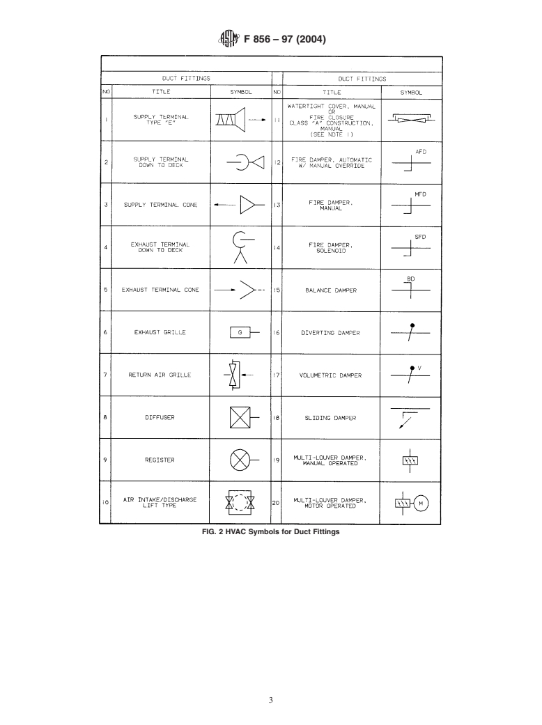 ASTM F856-97(2004) - Standard Practice for Mechanical Symbols, Shipboard&#8212;Heating, Ventilation, and Air Conditioning (HVAC)