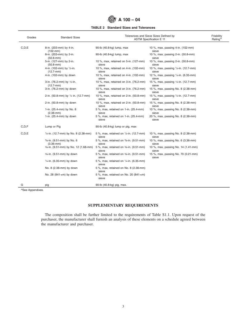 ASTM A100-04 - Standard Specification for Ferrosilicon