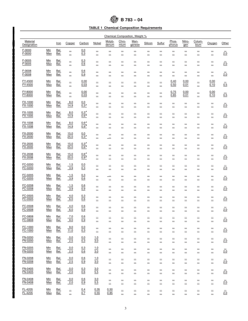 REDLINE ASTM B783-04 - Standard Specification for Materials for Ferrous Powder Metallurgy (P/M) Structural Parts