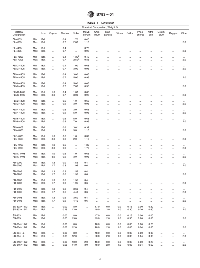 ASTM B783-04 - Standard Specification for Materials for Ferrous Powder Metallurgy (P/M) Structural Parts