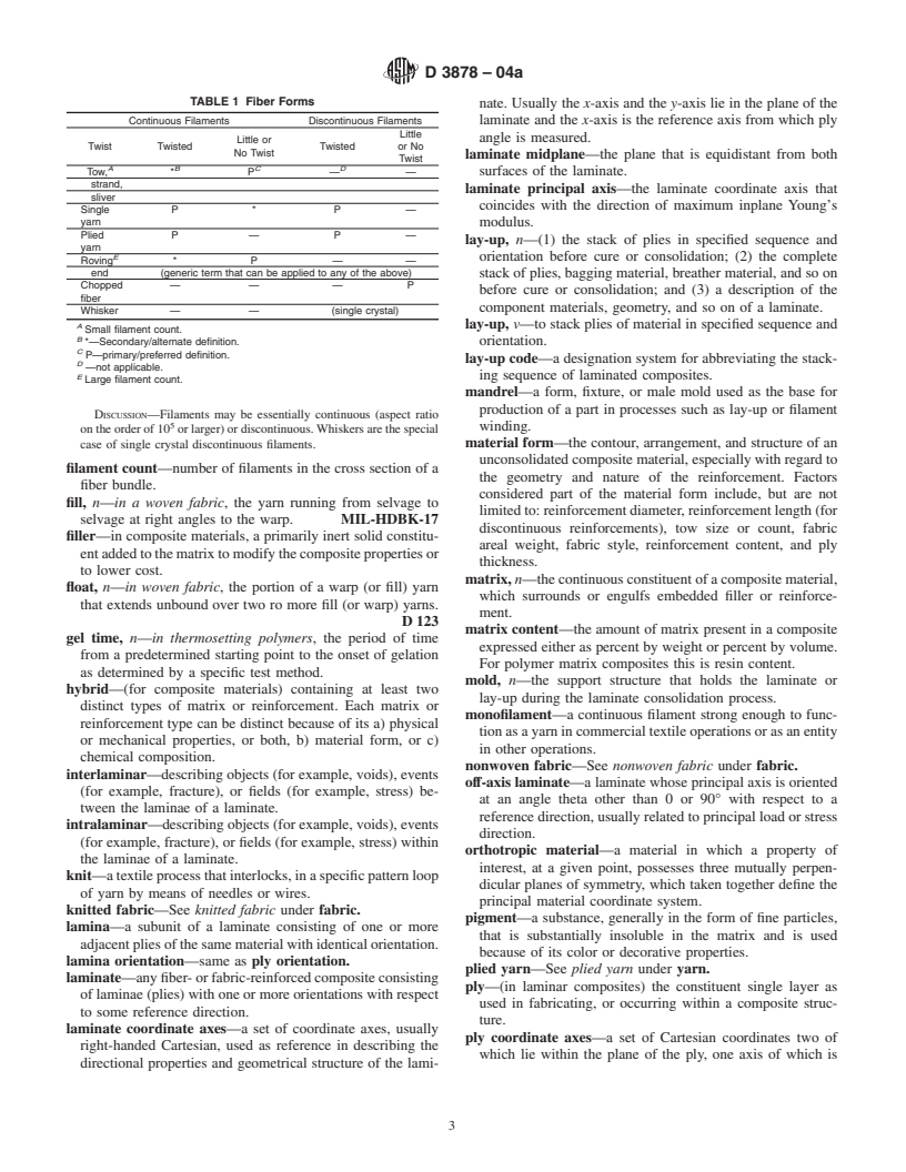 ASTM D3878-04a - Standard Terminology for Composite Materials