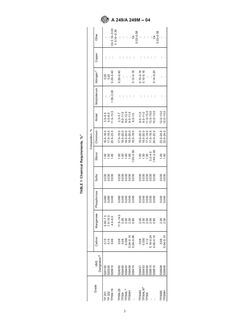 ASTM A249/A249M-04 - Standard Specification for Welded Austenitic Steel Boiler, Superheater, Heat-Exchanger, and Condenser Tubes