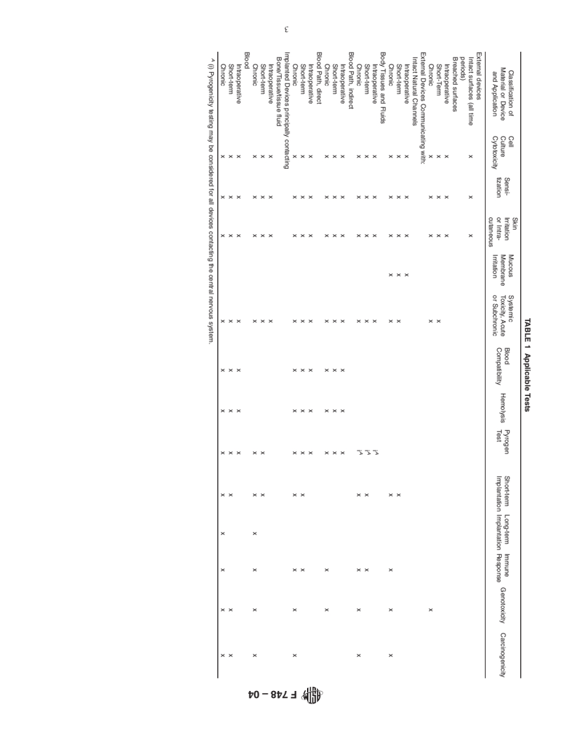 ASTM F748-04 - Standard Practice for Selecting Generic Biological Test Methods for Materials and Devices