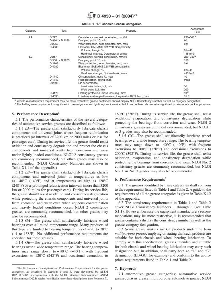 ASTM D4950-01(2004)e1 - Standard Classification and Specification of Automotive Service Greases