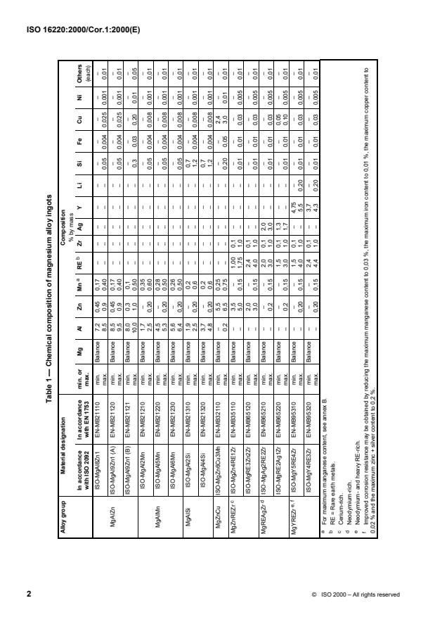 ISO 16220:2000/Cor 1:2000 ISO 16220:2000/Cor 1:2000 - Page 2 preview