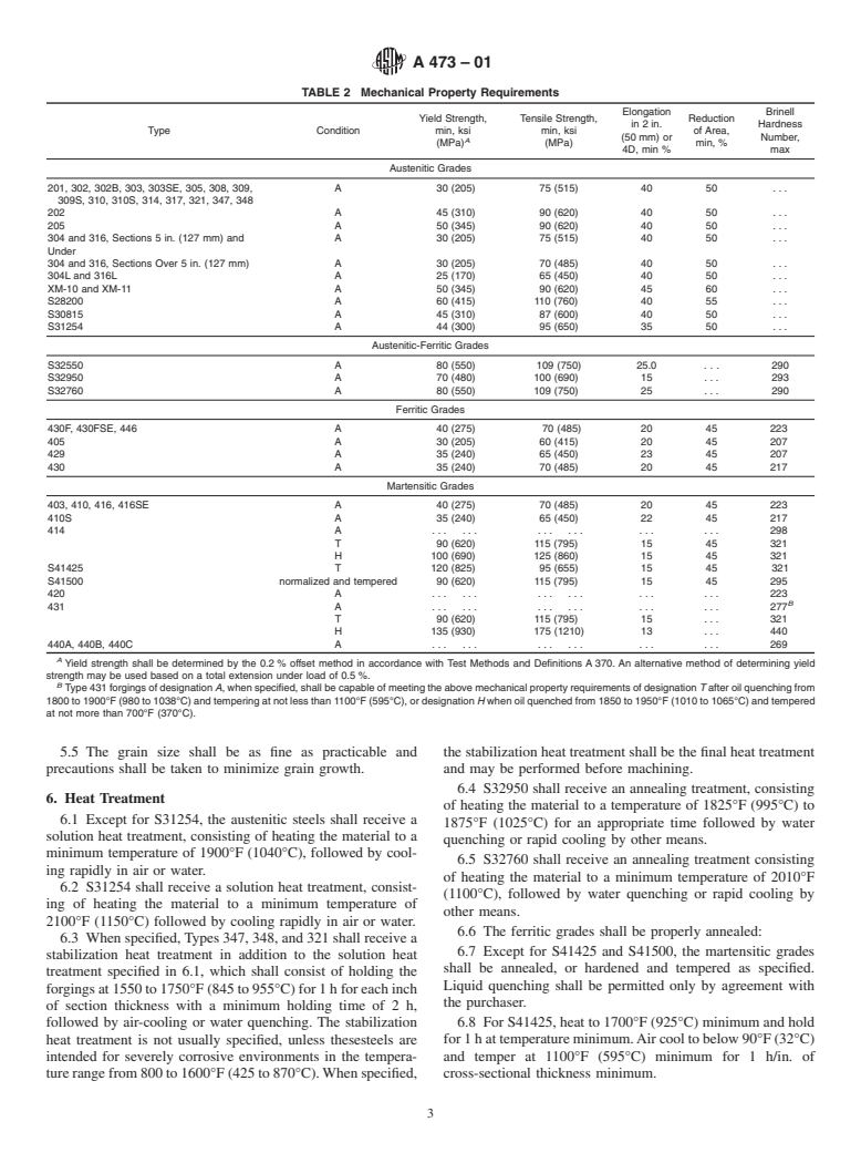 ASTM A473-01 - Standard Specification for Stainless Steel Forgings