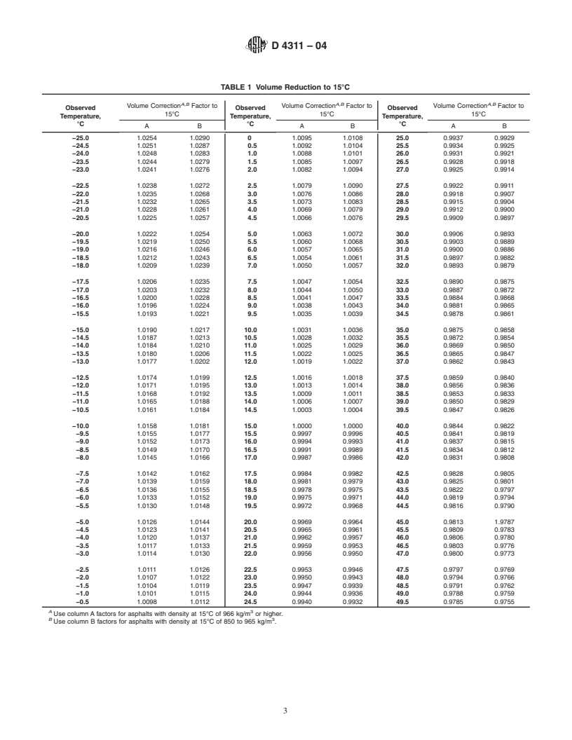 ASTM D4311-04 - Standard Practice for Determining Asphalt Volume Correction to a Base Temperature