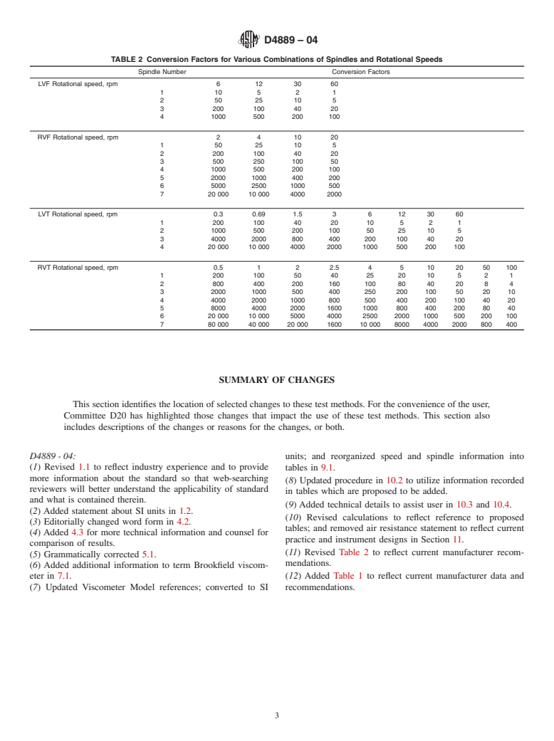 ASTM D4889-04 - Standard Test Methods for Polyurethane Raw Materials: Determination of Viscosity of Crude or Modified Isocyanates