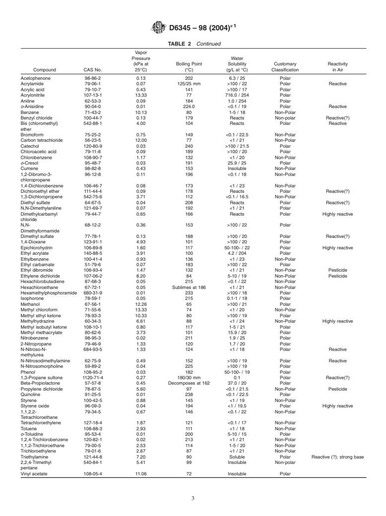 ASTM D6345-98(2004)e1 - Standard Guide for Selection of Methods for Active, Integrative Sampling of Volatile Organic Compounds in Air