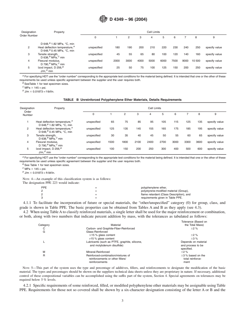 REDLINE ASTM D4349-96(2004) - Classification System for Polyphenylene Ether (PPE) Materials