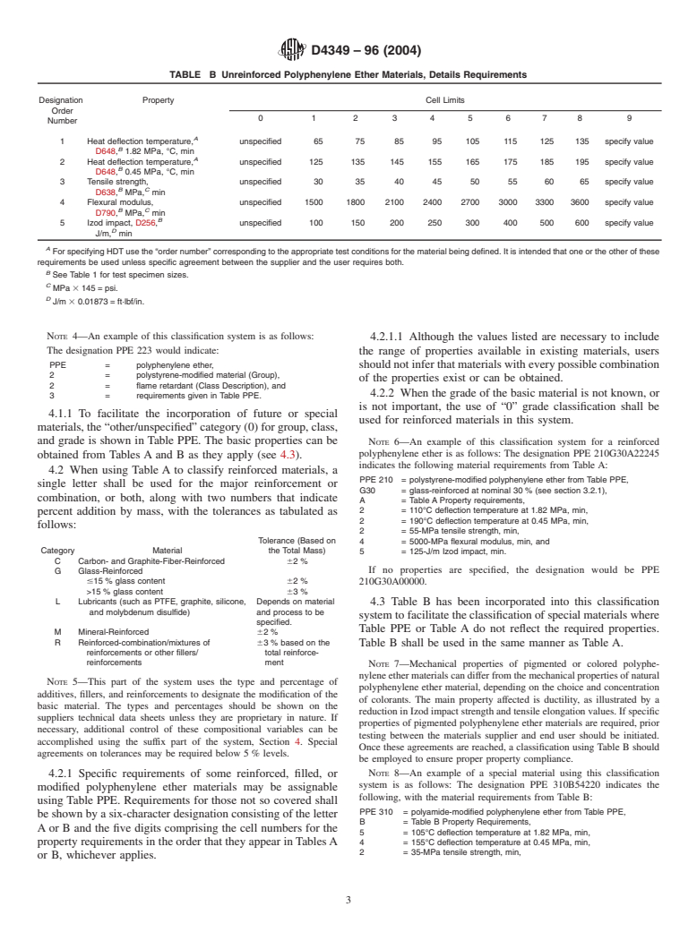 ASTM D4349-96(2004) - Classification System for Polyphenylene Ether (PPE) Materials