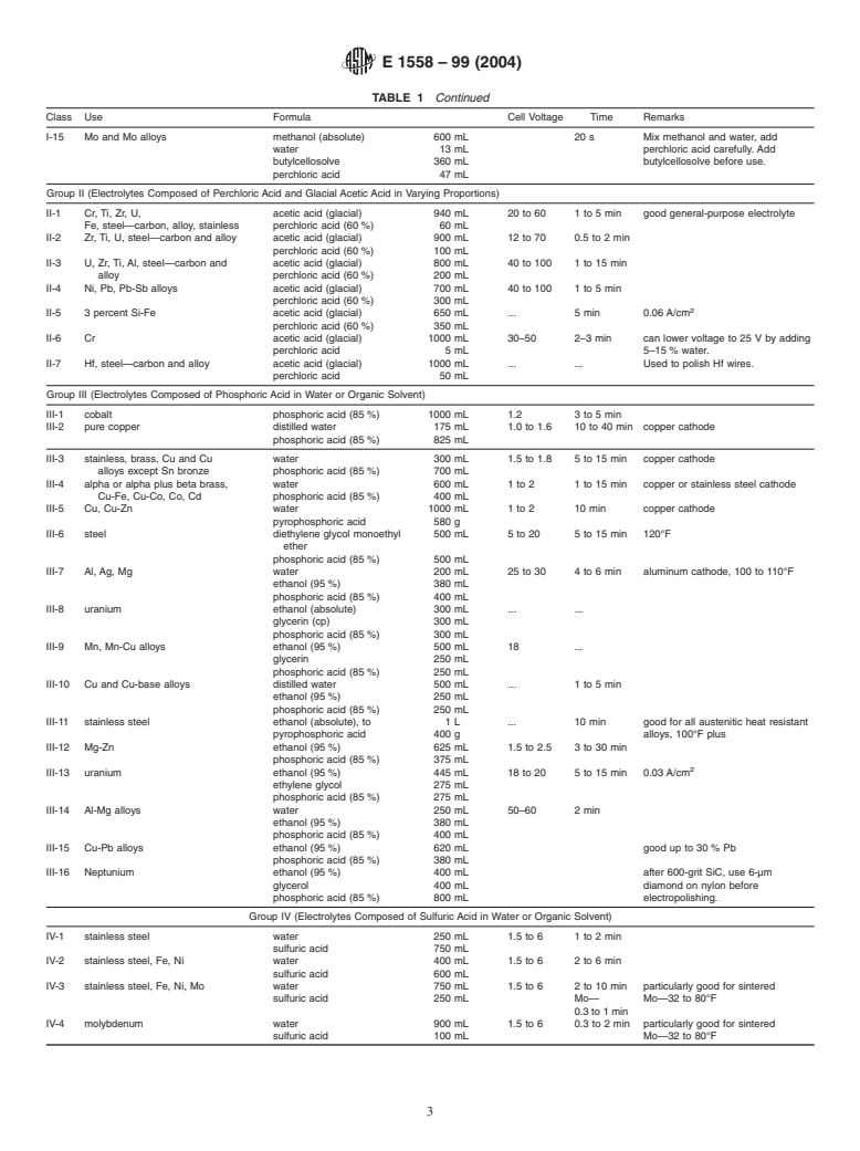 ASTM E1558-99(2004) - Standard Guide for Electrolytic Polishing of Metallographic Specimens