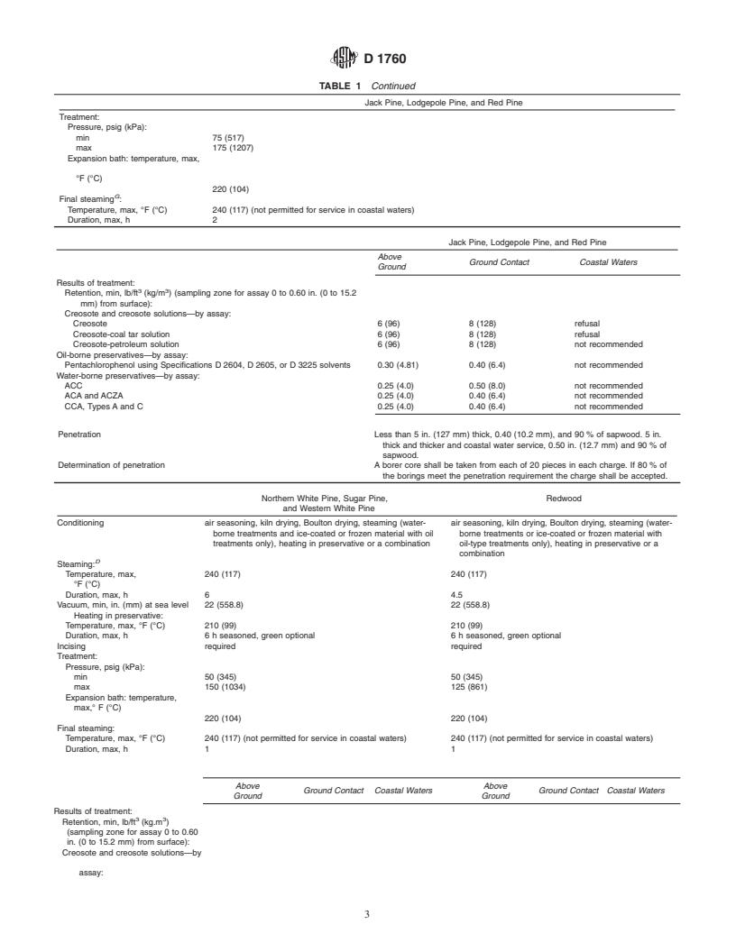 ASTM D1760-01 - Standard Specification for Pressure Treatment of Timber Products (Withdrawn 2006)