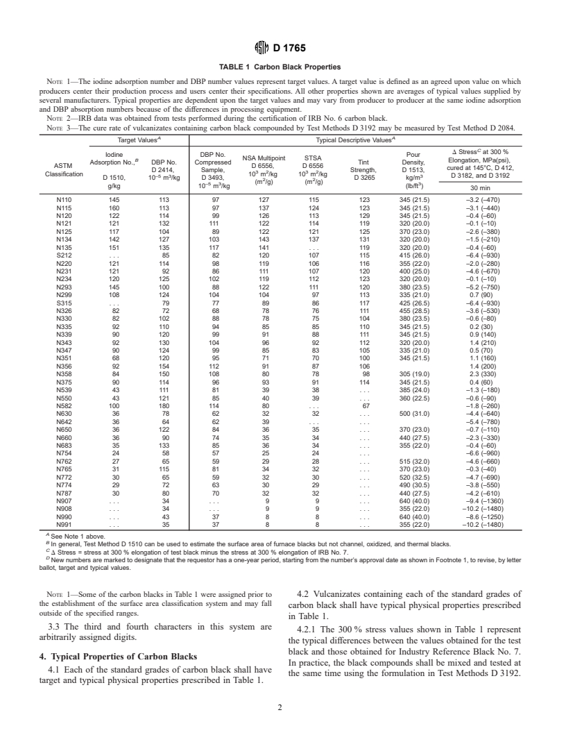 ASTM D1765-01 - Standard Classification System for Carbon Blacks Used in Rubber Products