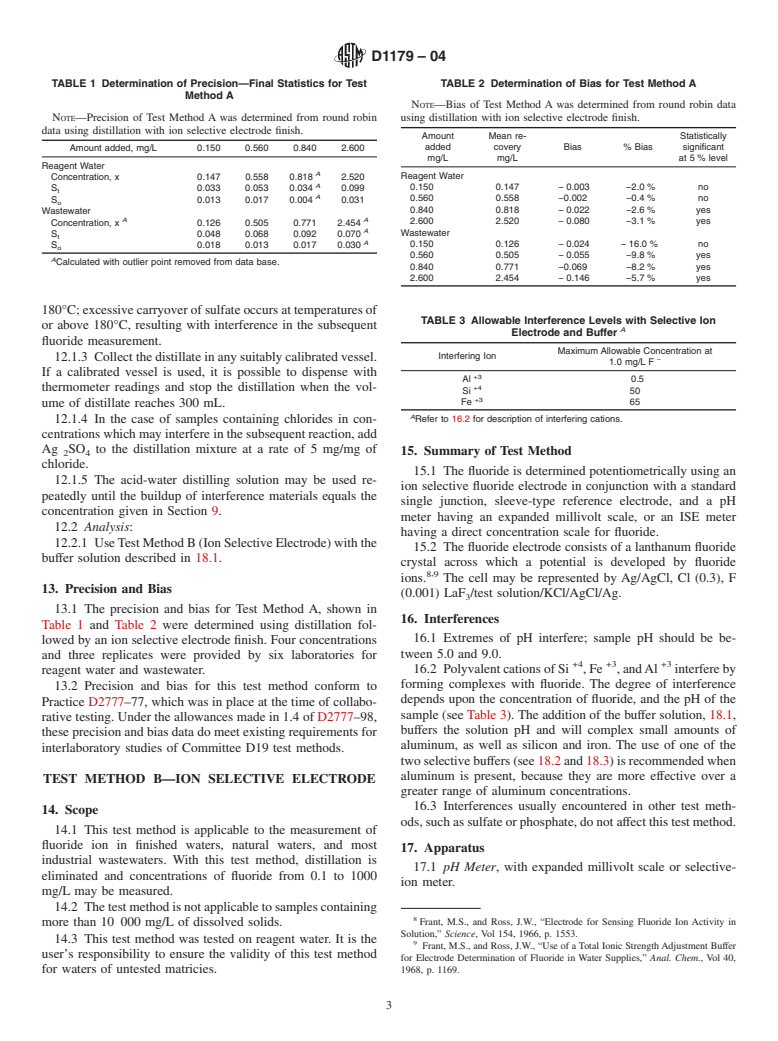 ASTM D1179-04 - Standard Test Methods for Fluoride Ion in Water