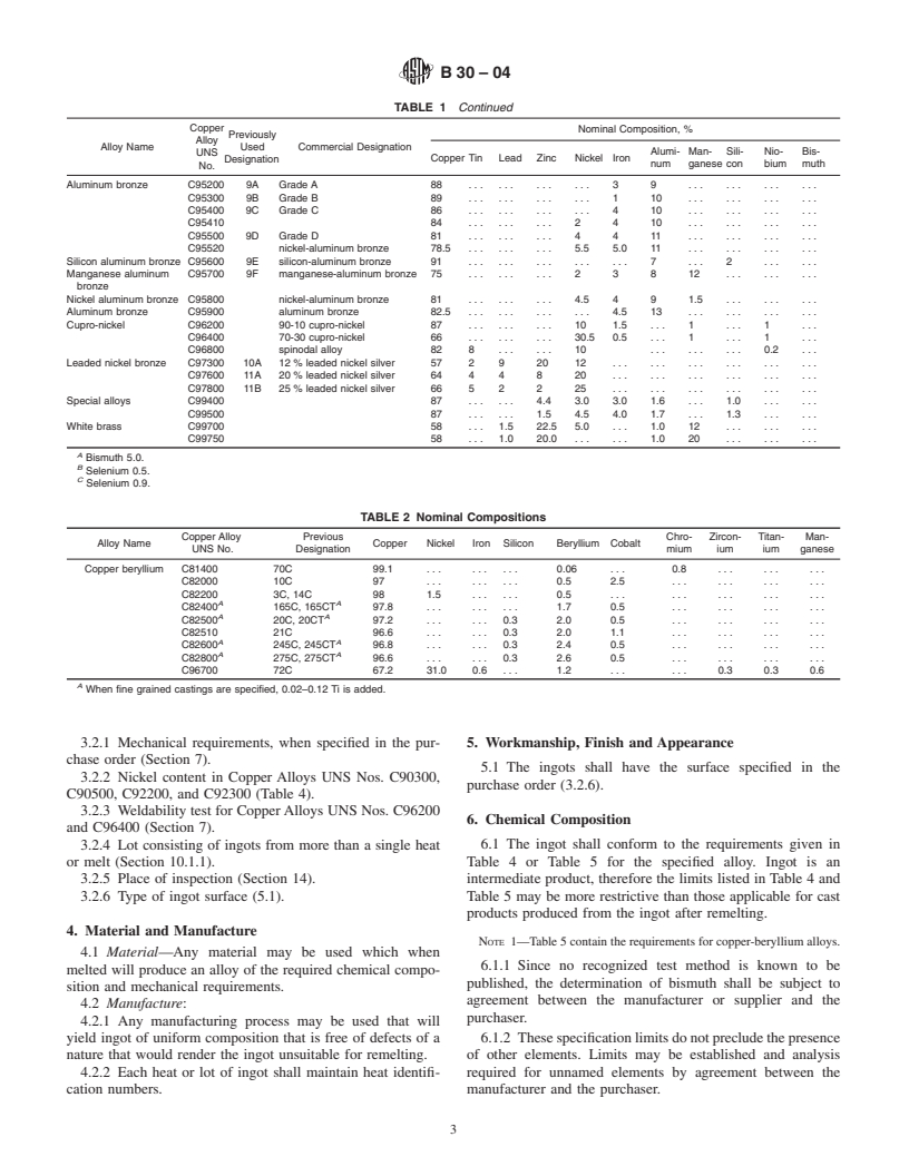 ASTM B30-04 - Standard Specification For Copper Alloys In Ingot Form