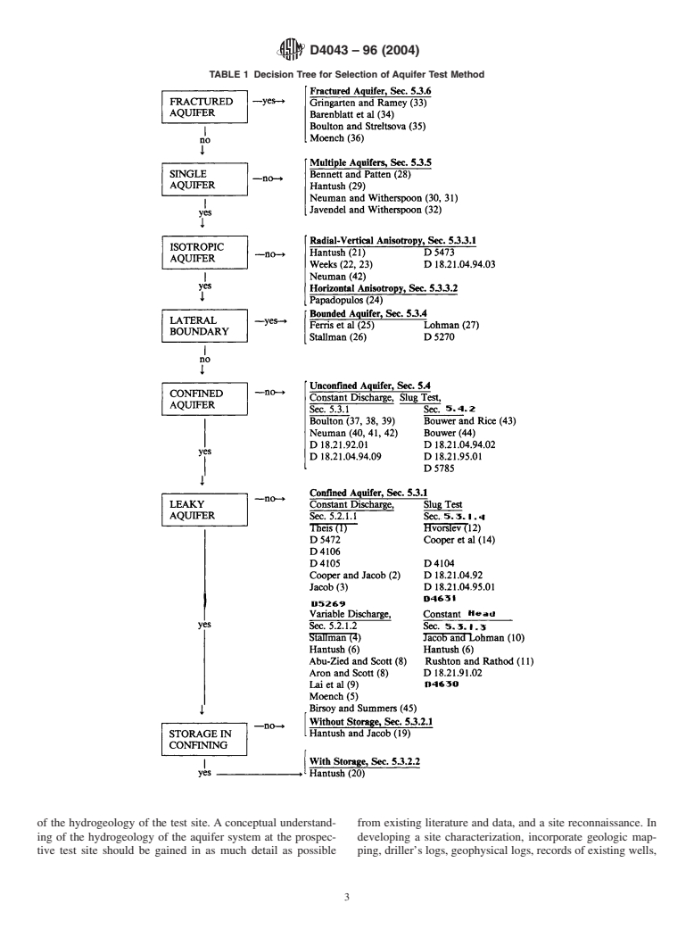 ASTM D4043-96(2004) - Standard Guide for Selection of Aquifer Test Method in Determining Hydraulic Properties by Well Techniques