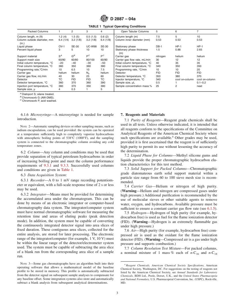 ASTM D2887-04a - Standard Test Method for Boiling Range Distribution of Petroleum Fractions by Gas Chromatography