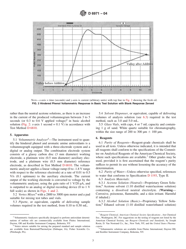 ASTM D6971-04 - Standard Test Method for Measurement of Hindered Phenolic and Aromatic Amine Antioxidant Content in Non-zinc Turbine Oils by Linear Sweep Voltammetry