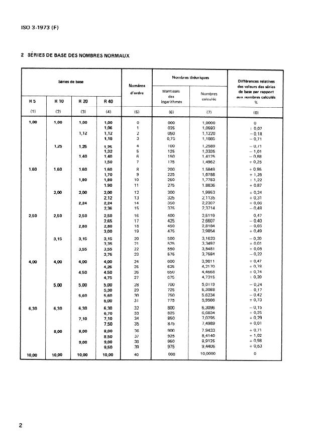ISO 3:1973 ISO 3:1973 - Nombres normaux -- Séries de nombres normaux - Page 4 preview