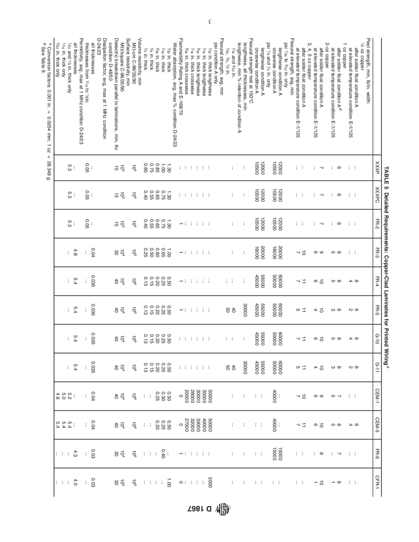 ASTM D1867-01 - Standard Specification for Copper-Clad Thermosetting Laminates for Printed Wiring