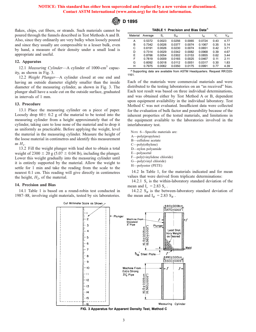 ASTM D1895-96 - Standard Test Methods for Apparent Density, Bulk Factor, and Pourability of Plastic Materials