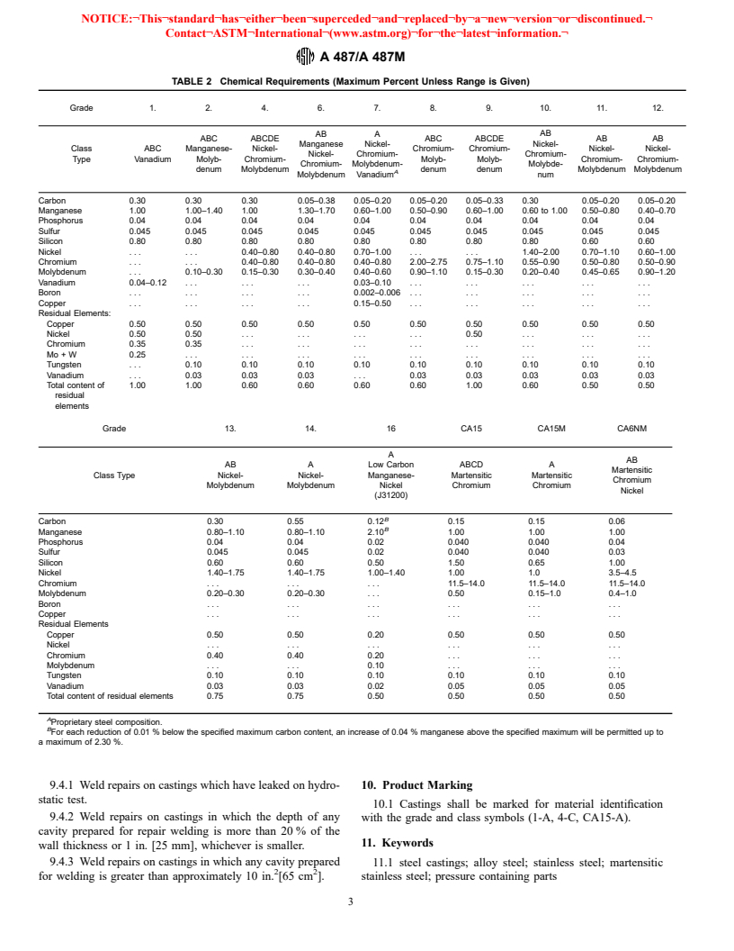 ASTM A487/A487M-93(1998) - Standard Specification for Steel Castings Suitable for Pressure Service