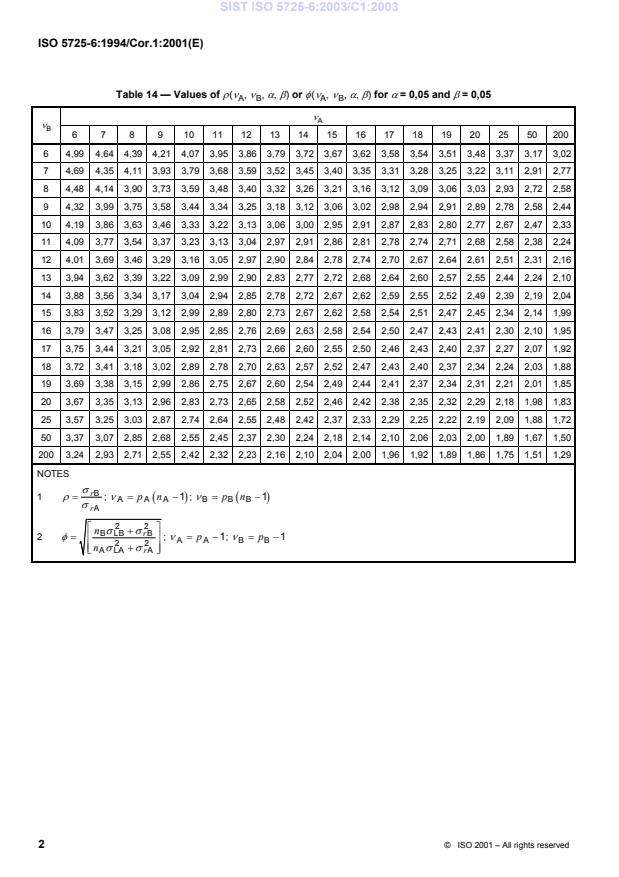 ISO 5725-6:1994/Cor 1:2001 ISO 5725-6:2003/C1:2003 - Page 4 preview