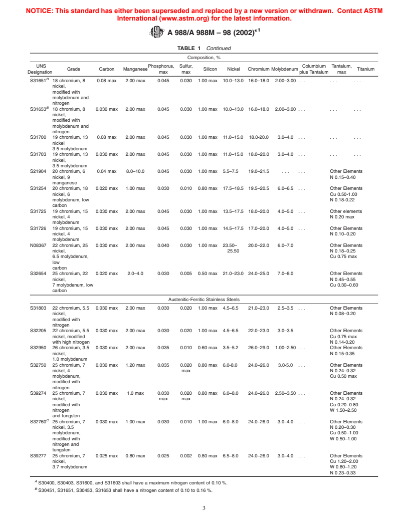 ASTM A988/A988M-98(2002)e1 - Standard Specification for Hot Isostatically-Pressed Stainless Steel Flanges, Fittings, Valves, and Parts for High Temperature Service