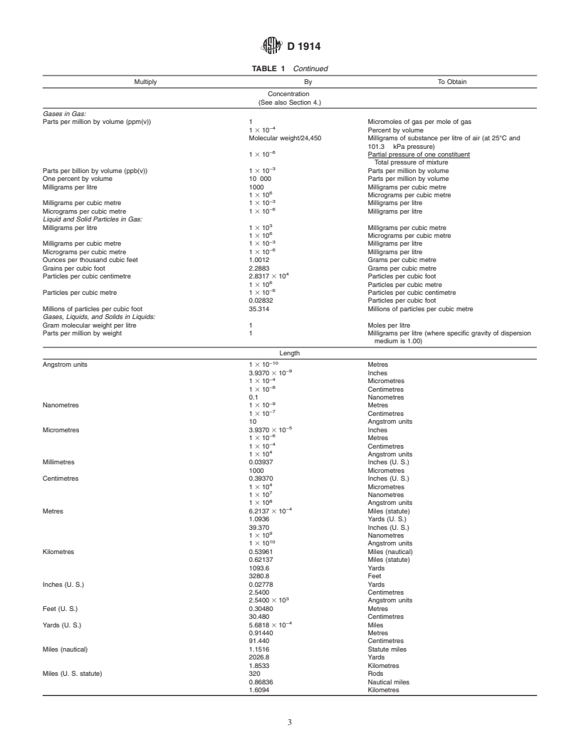 ASTM D1914-95(1999) - Standard Practice for Conversion Units and Factors Relating to Sampling and Analysis Atmospheres