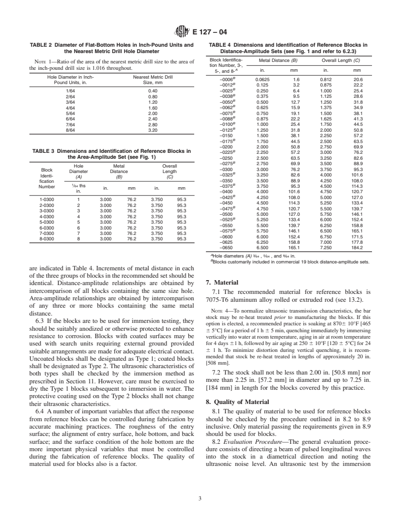 ASTM E127-04 - Standard Practice for Fabricating and Checking Aluminum Alloy Ultrasonic Standard Reference Blocks