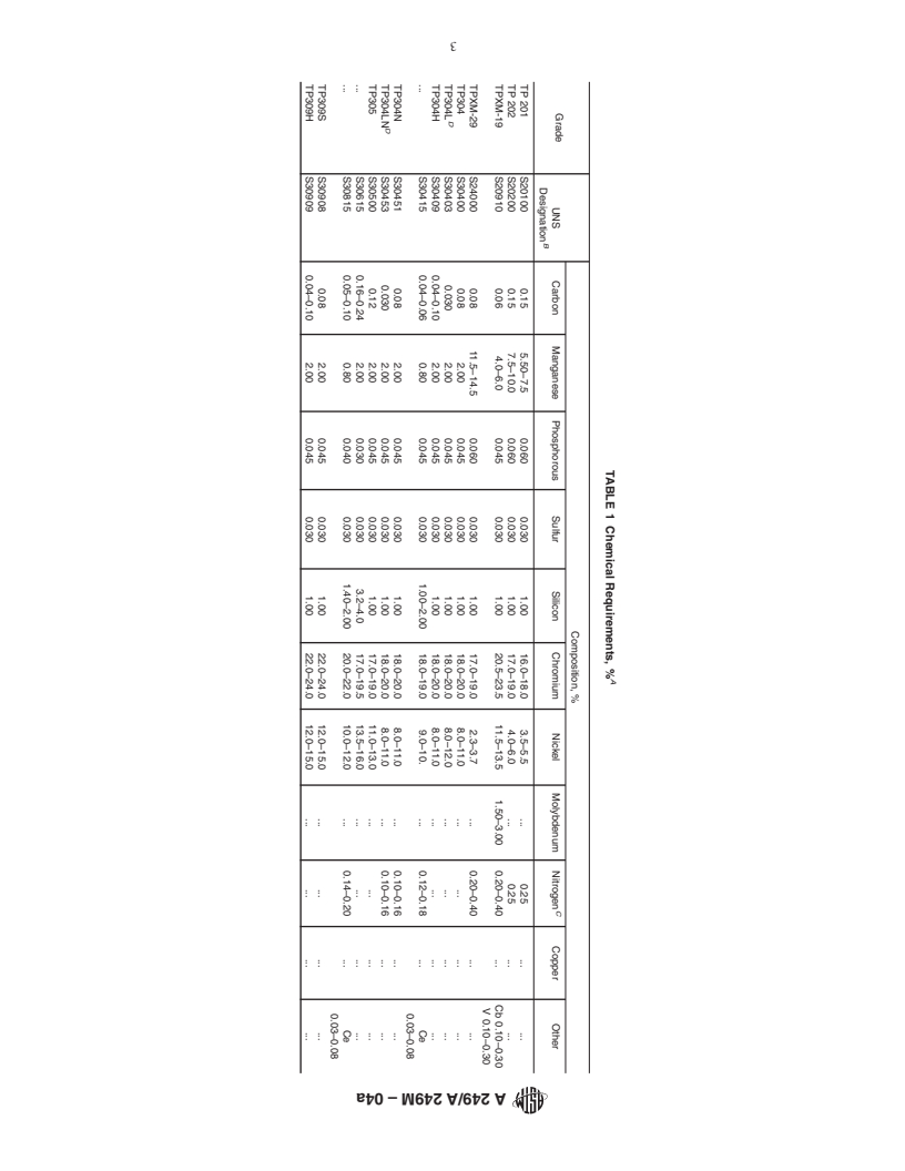 ASTM A249/A249M-04a - Standard Specification for Welded Austenitic Steel Boiler, Superheater, Heat-Exchanger, and Condenser Tubes