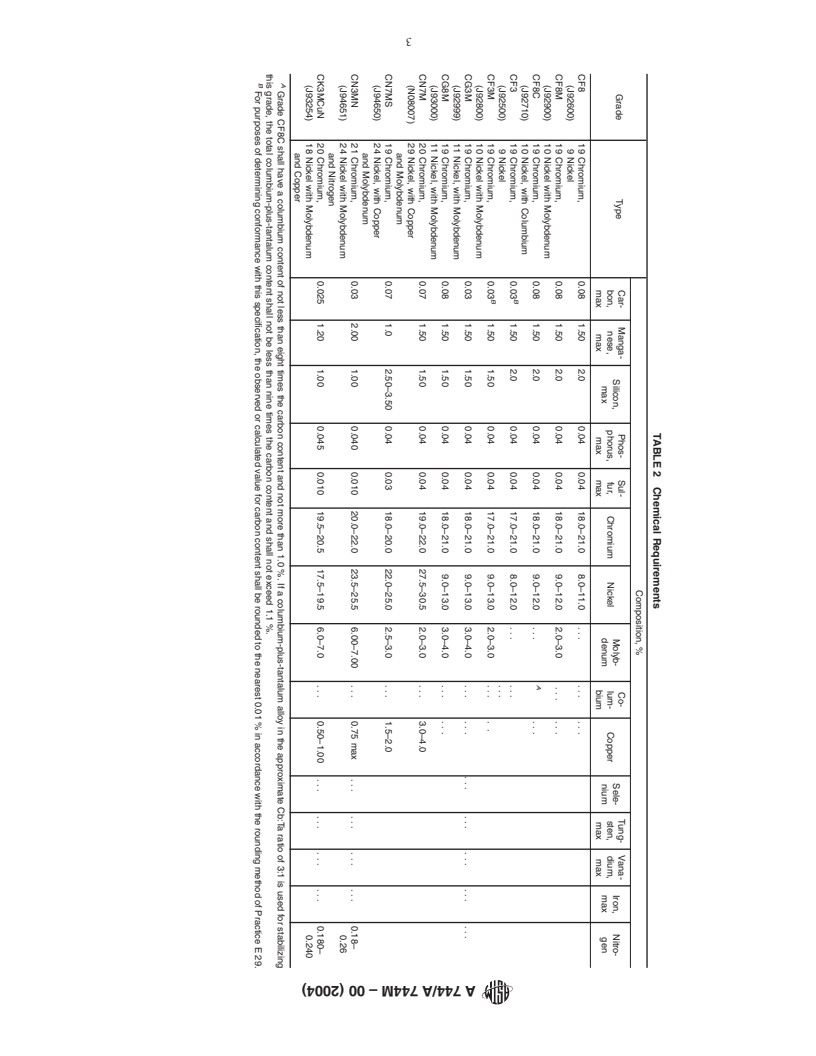 ASTM A744/A744M-00(2004) - Standard Specification for Castings, Iron-Chromium-Nickel, Corrosion Resistant, for Severe Service