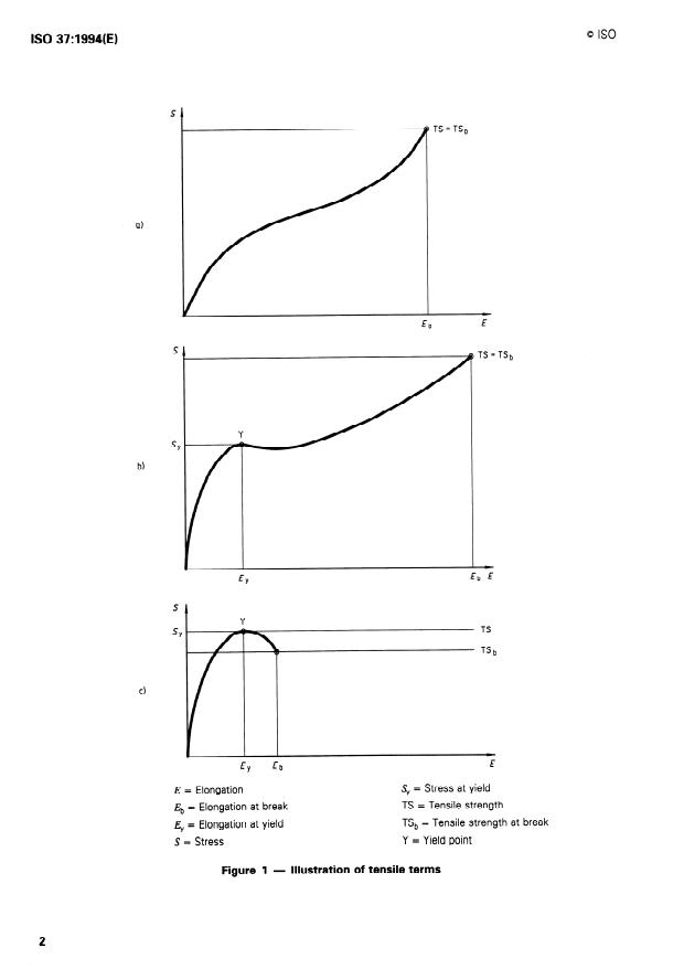 ISO 37:1994 ISO 37:1994 - Rubber, vulcanized or thermoplastic -- Determination of tensile stress-strain properties - Page 4 preview