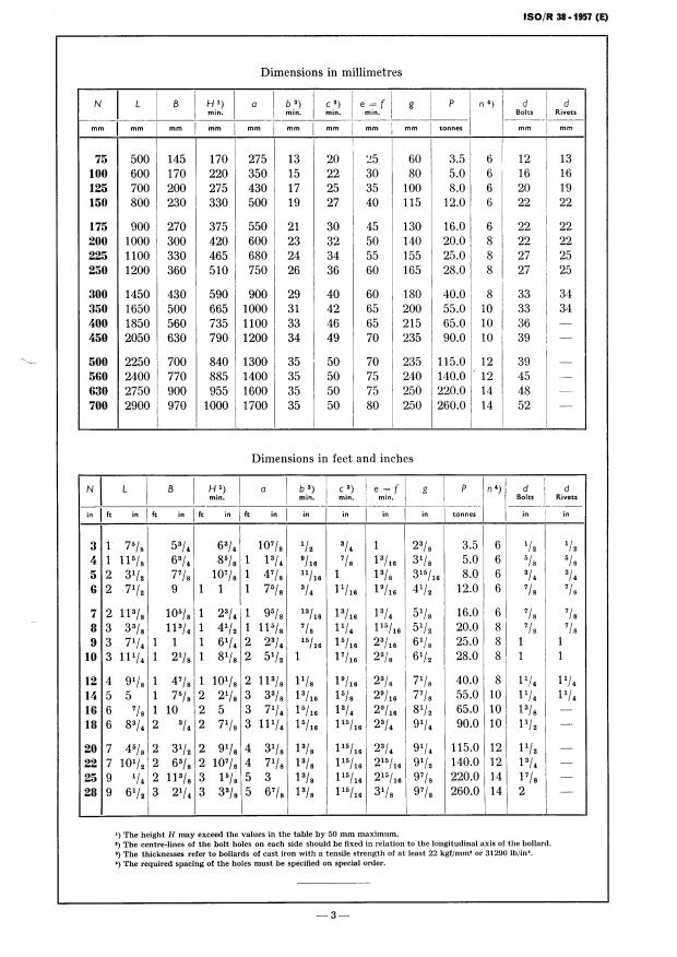 ISO/R 38:1957 - Withdrawal of ISO/R 38-1957