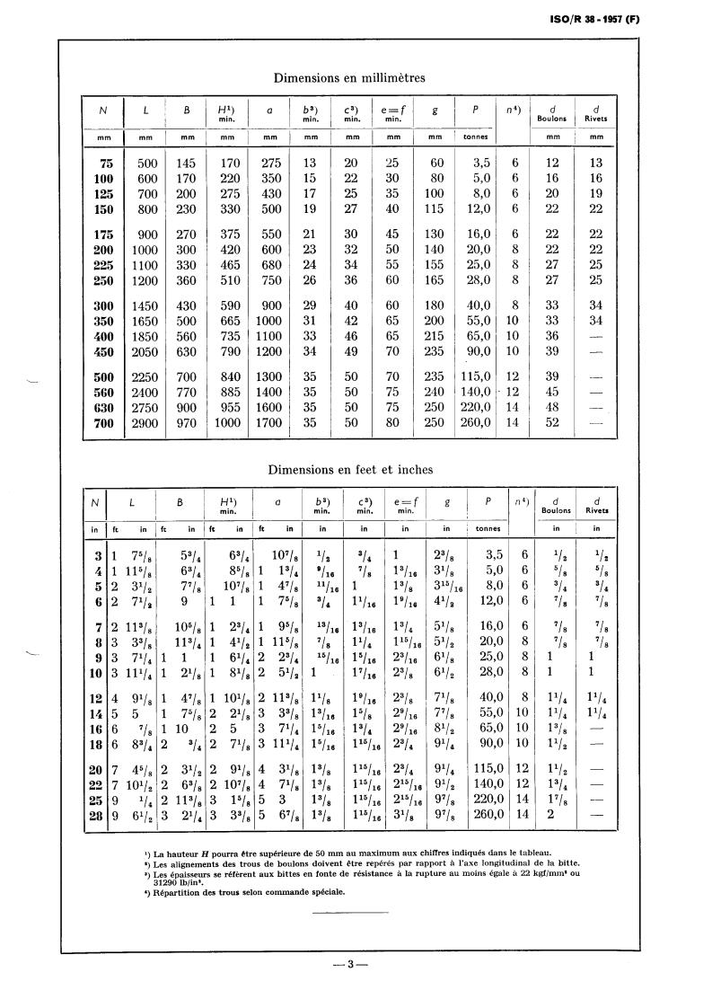 ISO/R 38:1957 - Withdrawal of ISO/R 38-1957
Released:1/1/1957