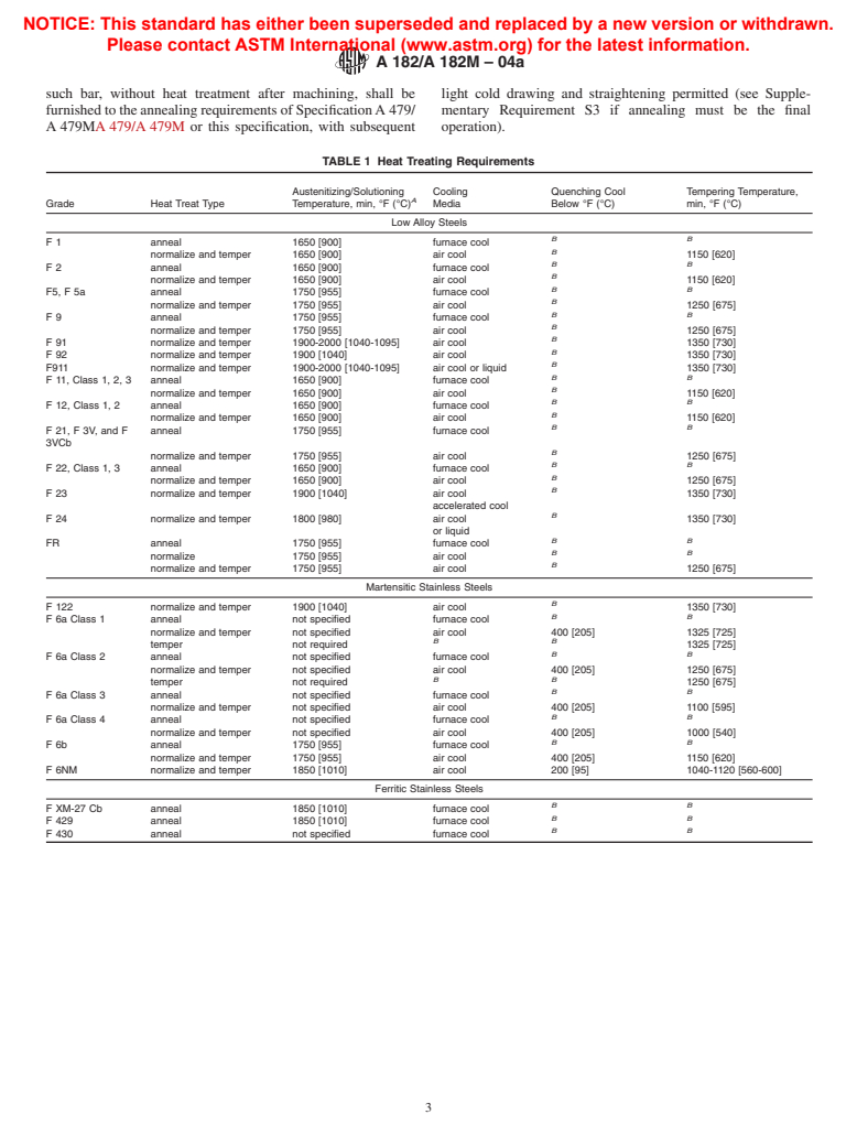 ASTM A182/A182M-04a - Standard Specification for Forged or Rolled Alloy-Steel Pipe Flanges, Forged Fittings, and Valves and Parts for High-Temperature Service