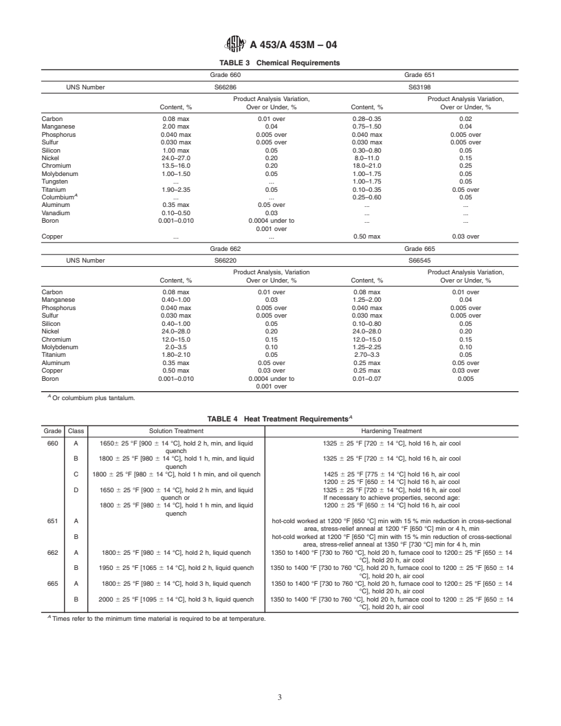 ASTM A453/A453M-04 - Standard Specification for High-Temperature Bolting Materials, with Expansion Coefficients Comparable to Austenitic Stainless Steels