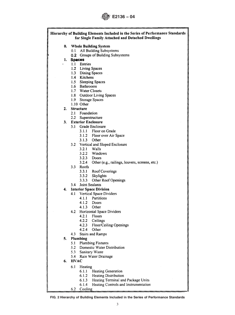 ASTM E2136-04 - Standard Guide for Specifying and Evaluating Performance of Single Family Attached and Detached Dwellings-Durability