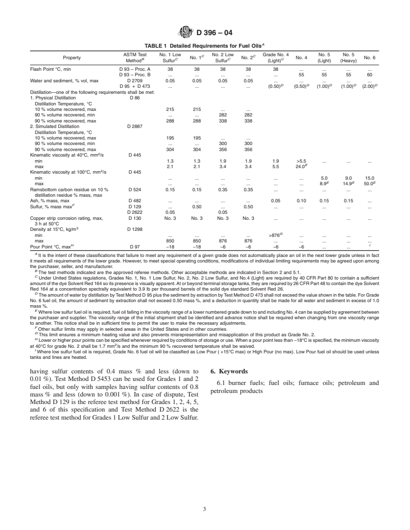 ASTM D396-04 - Standard Specification for Fuel Oils