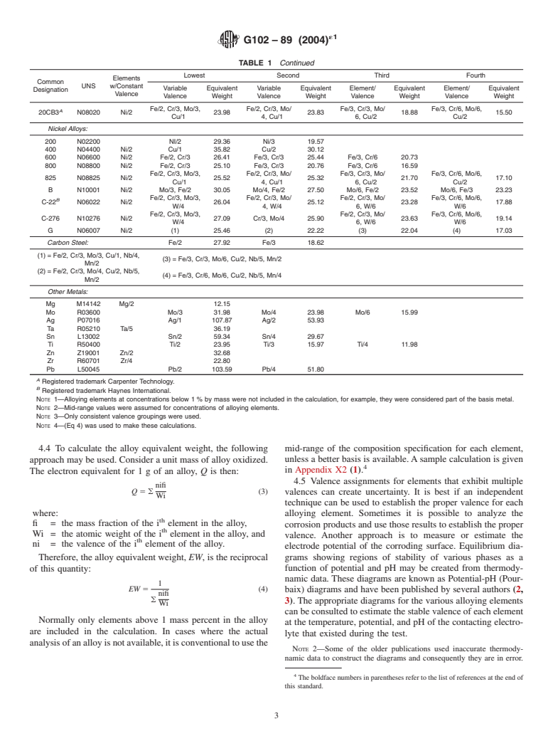 ASTM G102-89(2004)e1 - Standard Practice for Calculation of Corrosion Rates and Related Information from Electrochemical Measurements