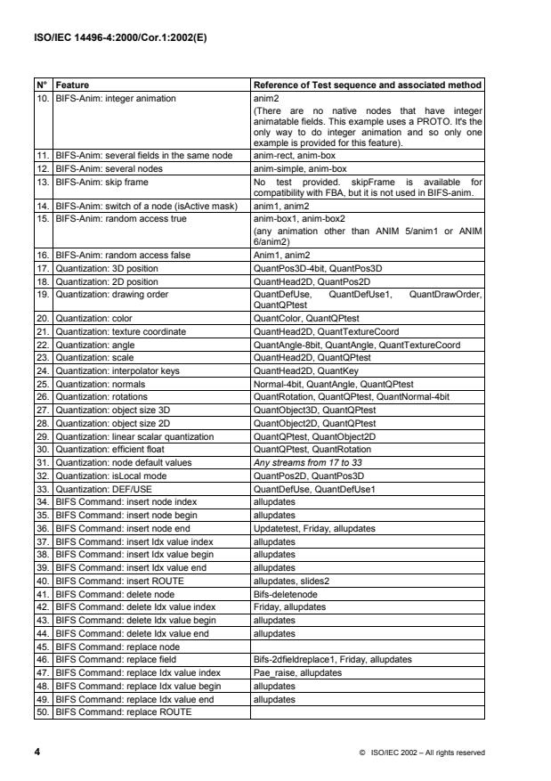 ISO/IEC 14496-4:2000/Cor 1:2002 ISO/IEC 14496-4:2000/Cor 1:2002 - Page 4 preview