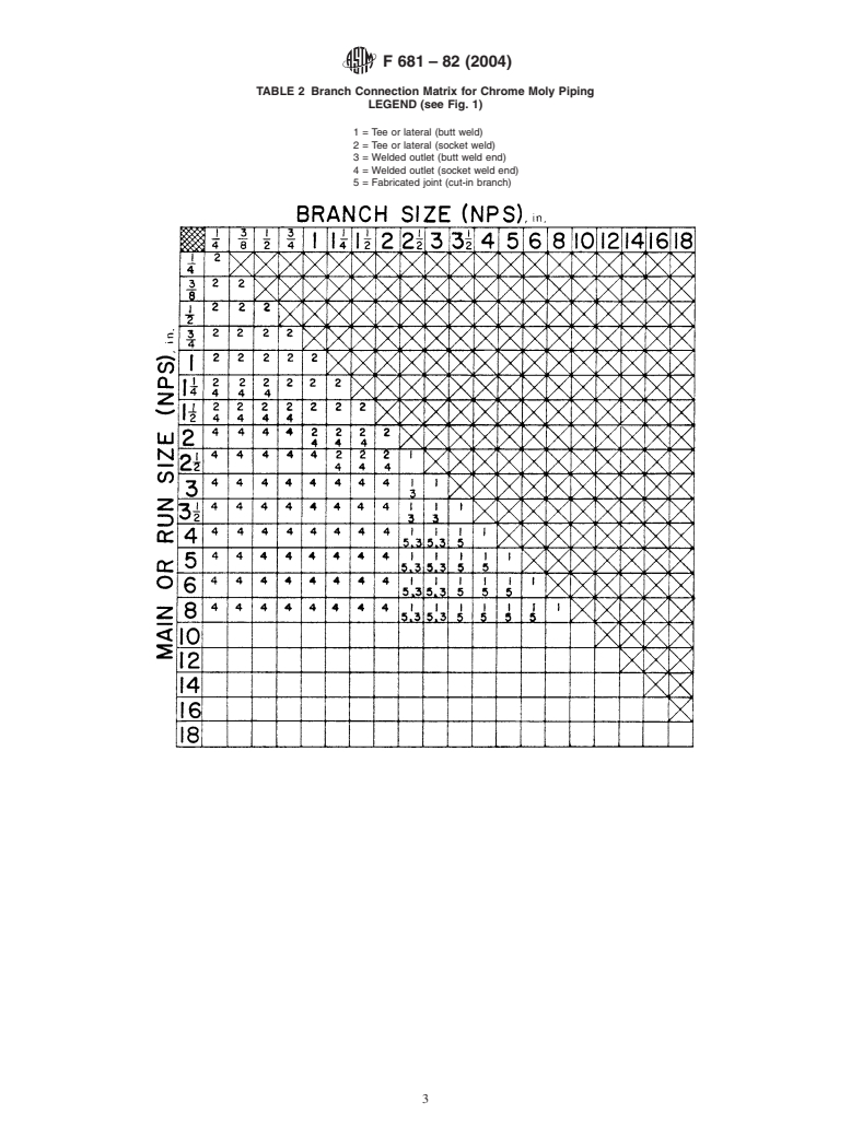 ASTM F681-82(2004) - Standard Practice for Use of Branch Connections