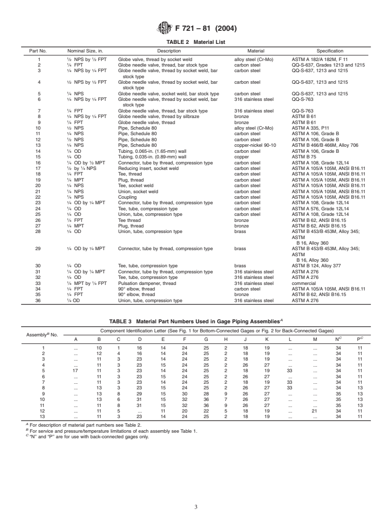 ASTM F721-81(2004) - Standard Specification for Gage Piping Assemblies