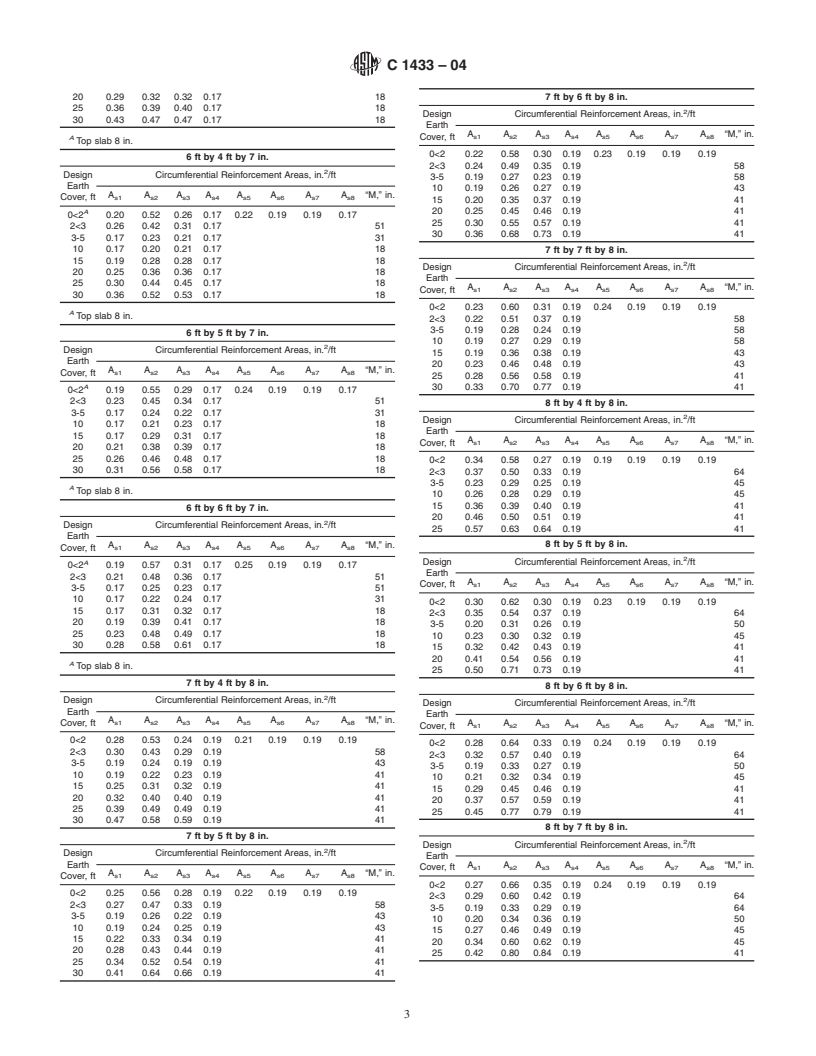 ASTM C1433-04 - Standard Specification for Precast Reinforced Concrete Box Sections for Culverts, Storm Drains, and Sewers