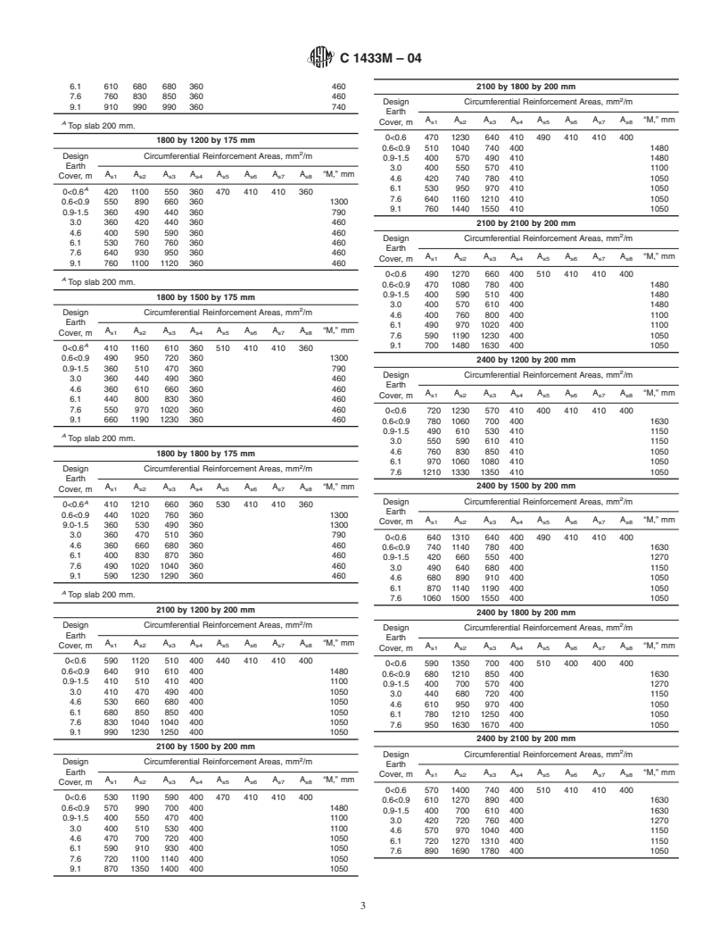 ASTM C1433M-04 - Standard Specification for Precast Reinforced Concrete Box Sections for Culverts, Storm Drains, and Sewers (Metric)