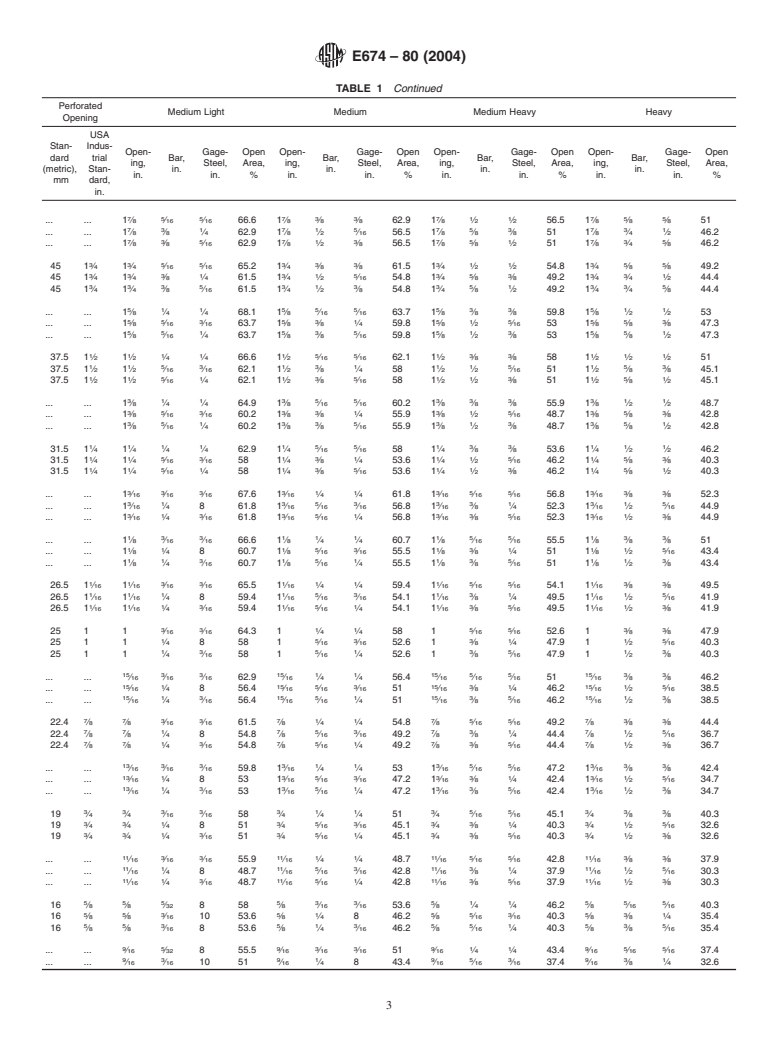 ASTM E674-80(2004) - Standard Specification for Industrial Perforated Plate and Screens (Round Opening Series)